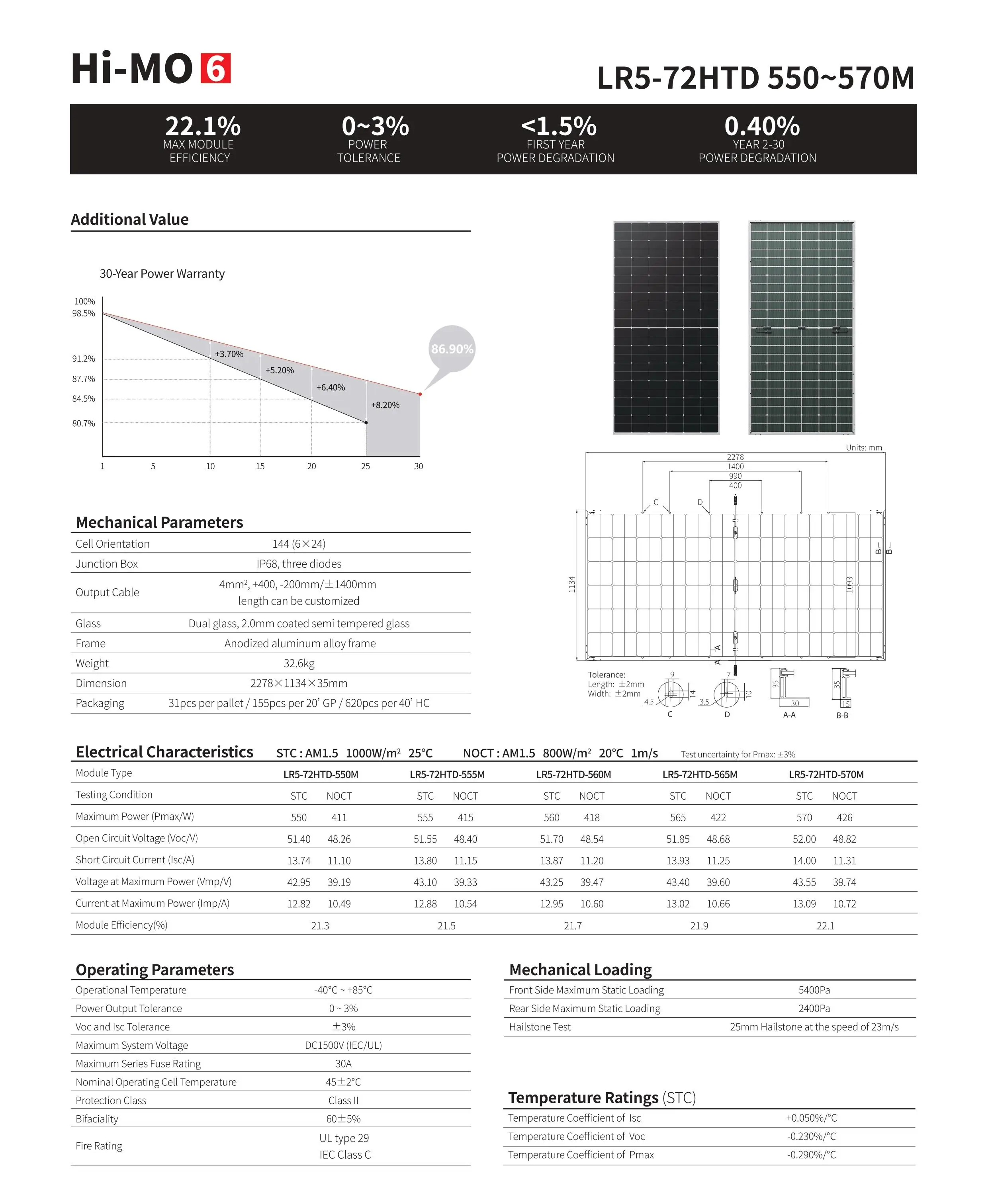 Longi Lr5-72htd 550-570m 182mm Mono Bifacial Solar Panels 550w 560w ...