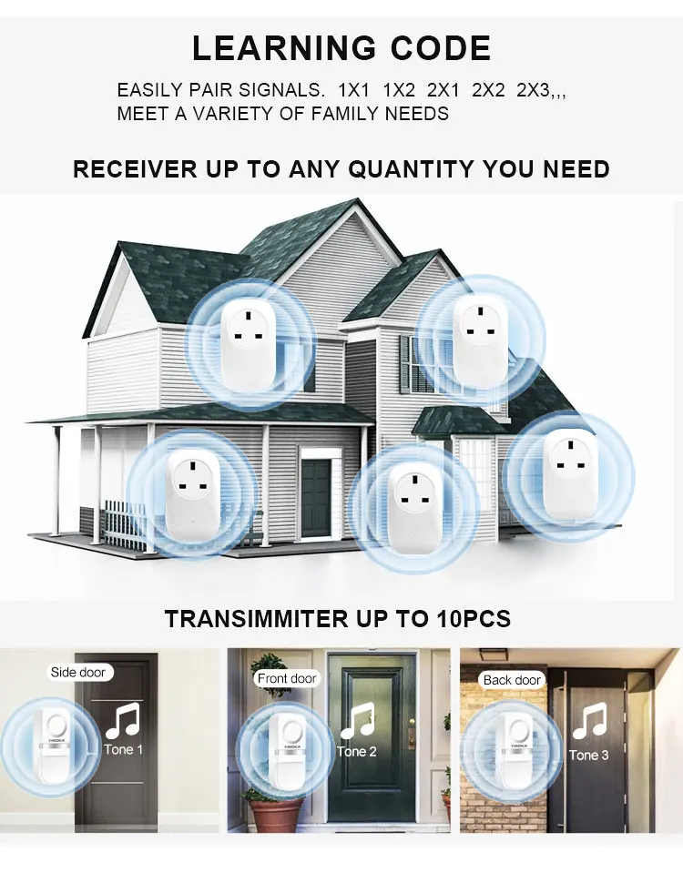 TeckNet 52 Chime Wireless Door Bell Waterproof 300M Nigeria | Ubuy - View #13