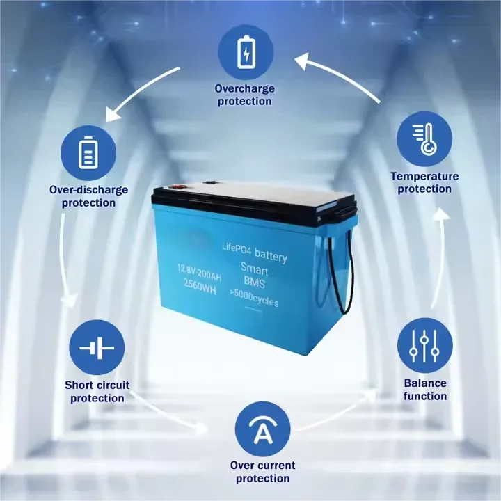 UPNRG Alpha-W Series 200Ah