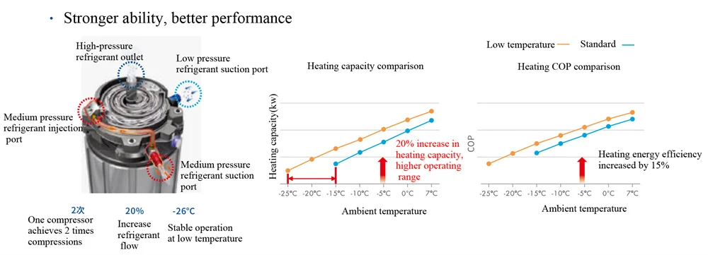 Certification Heat Pump, HVAC, 380V, 152kW - detail 8