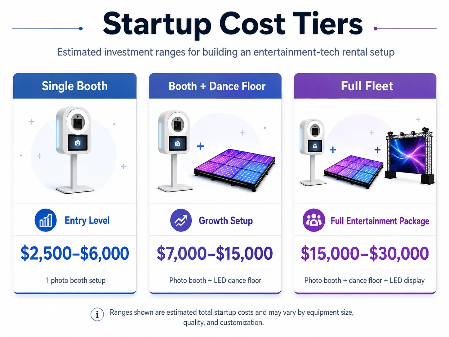 Three startup cost tiers for an event rental business from single booth to full fleet