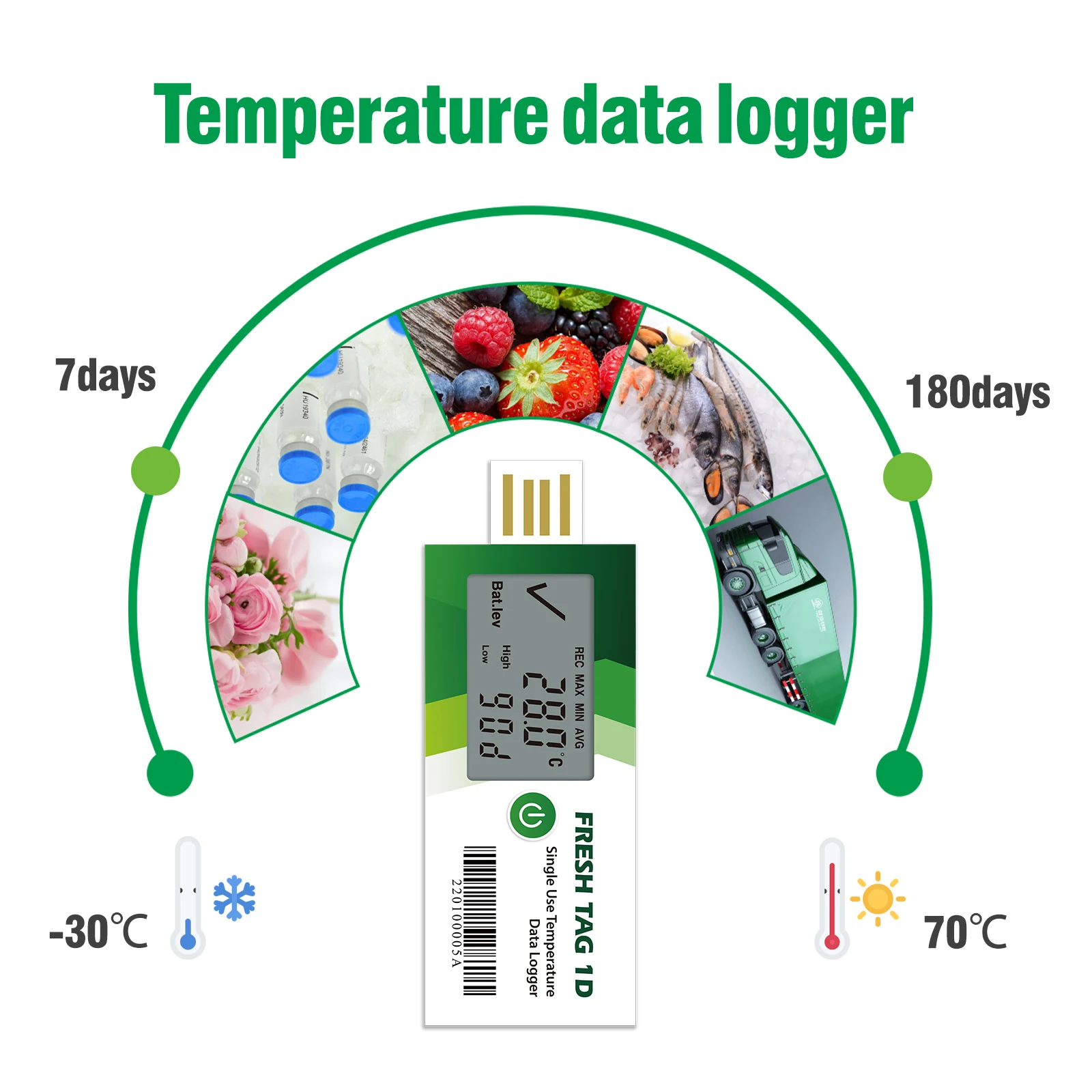 Fresh Tag 1d Temperature Data Logger For Freezer Graph High Accuracy ...