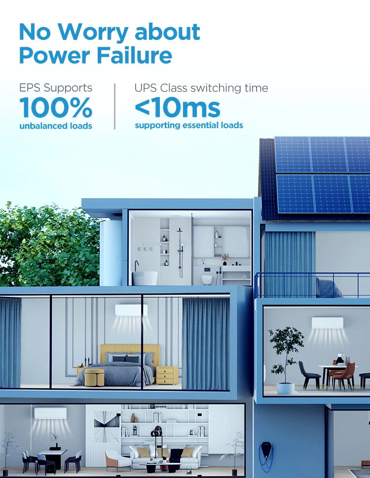 Midea Grid Connected Solar Inverter Hybrid Solar Inverter 220v Three ...