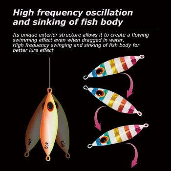 CHEERY Deep-Sea Lure Night-Glow Slow-Rolling Metal Jig Lead Fish 20g-150g Slow-Sinking Sea Boat Fishing No Hooks Artificial Bait – Metal Jig – view 5