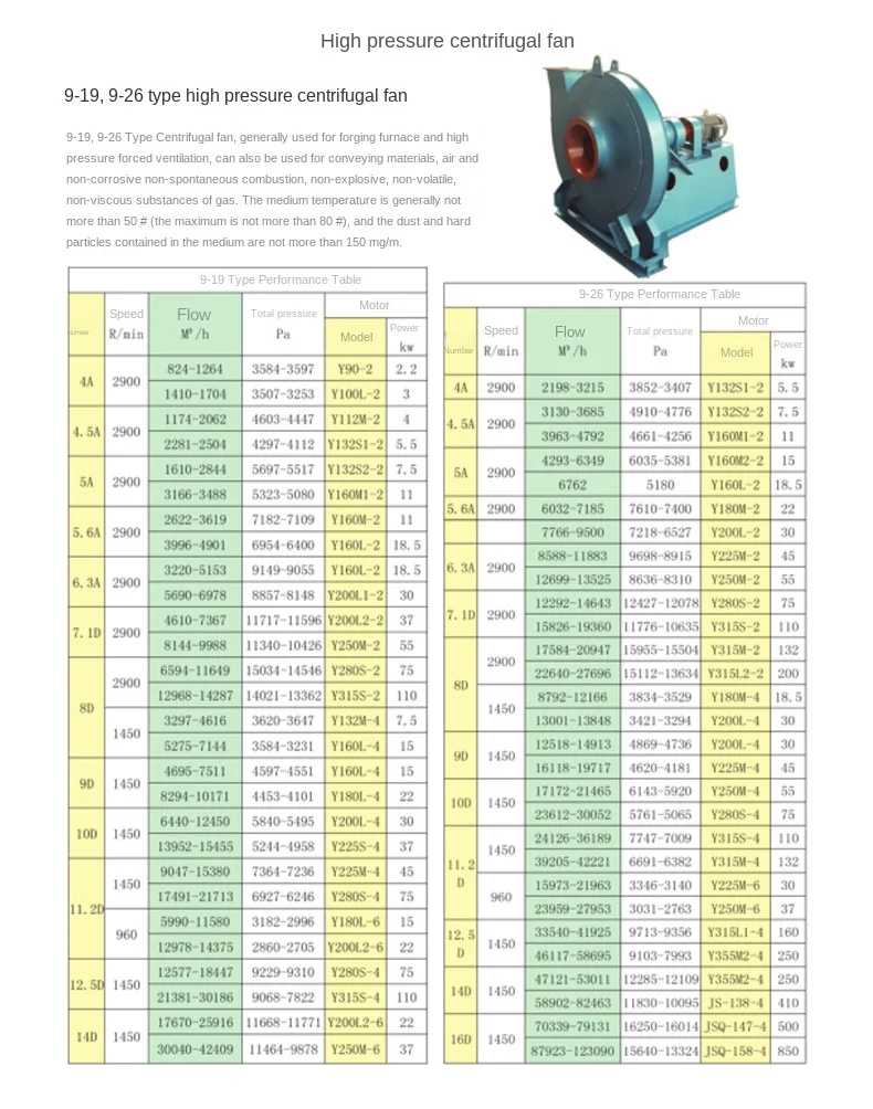 Centrifugal Fan, 9-19, Steel, 380V - detail 6