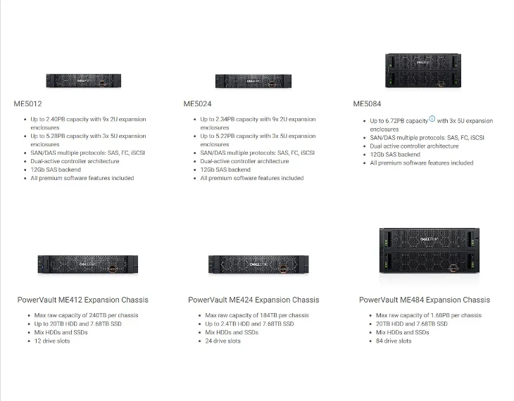 Network Access Storage Array System Device 2u 5u Me5012 Me5024 Me5084