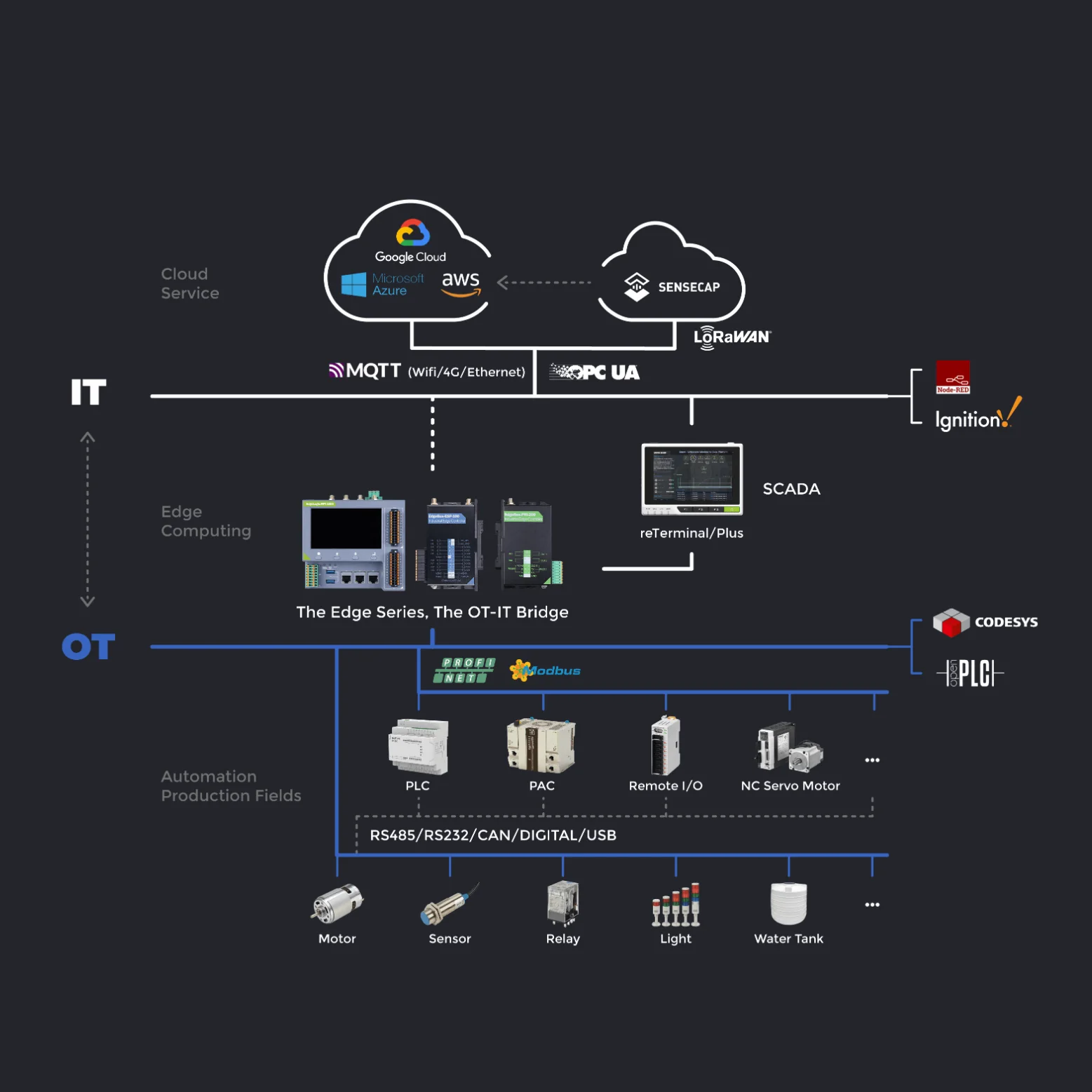 Esp32-based Industrial-Grade Control Host PLC EDGEBOX