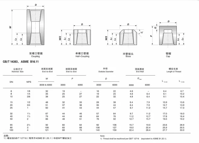 latest company news about NXF THD DN 6-100 Class 3000-6000 Pipe Fitting ASTM B573,ASME SB573,AMS 5771 Alloy N/UNS N10003 Threaded Coupling  1