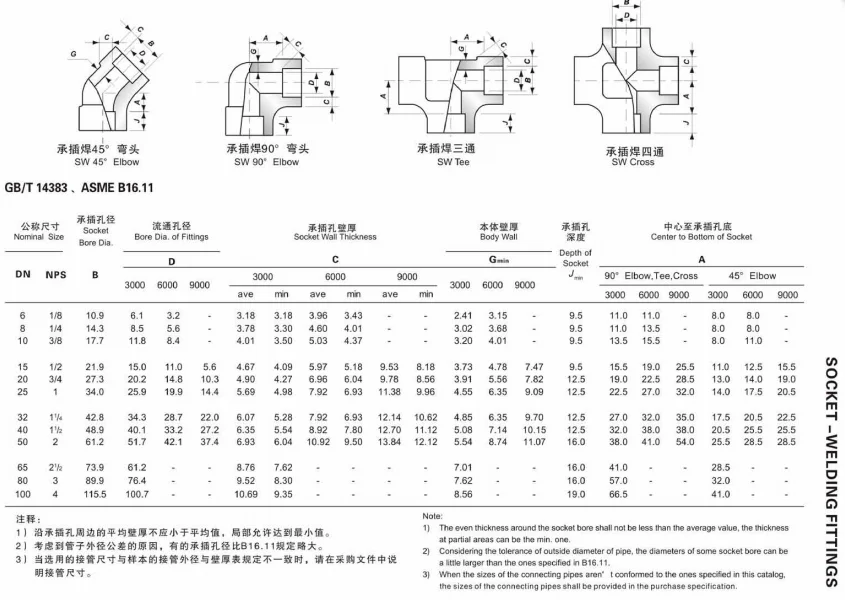 NXF 90°and 45° DN 6-1200 Class 3000-9000 ASTM B637,AMS 5383 Alloy G-30/2.4603/UNS N06030 Socket Welding Elbow