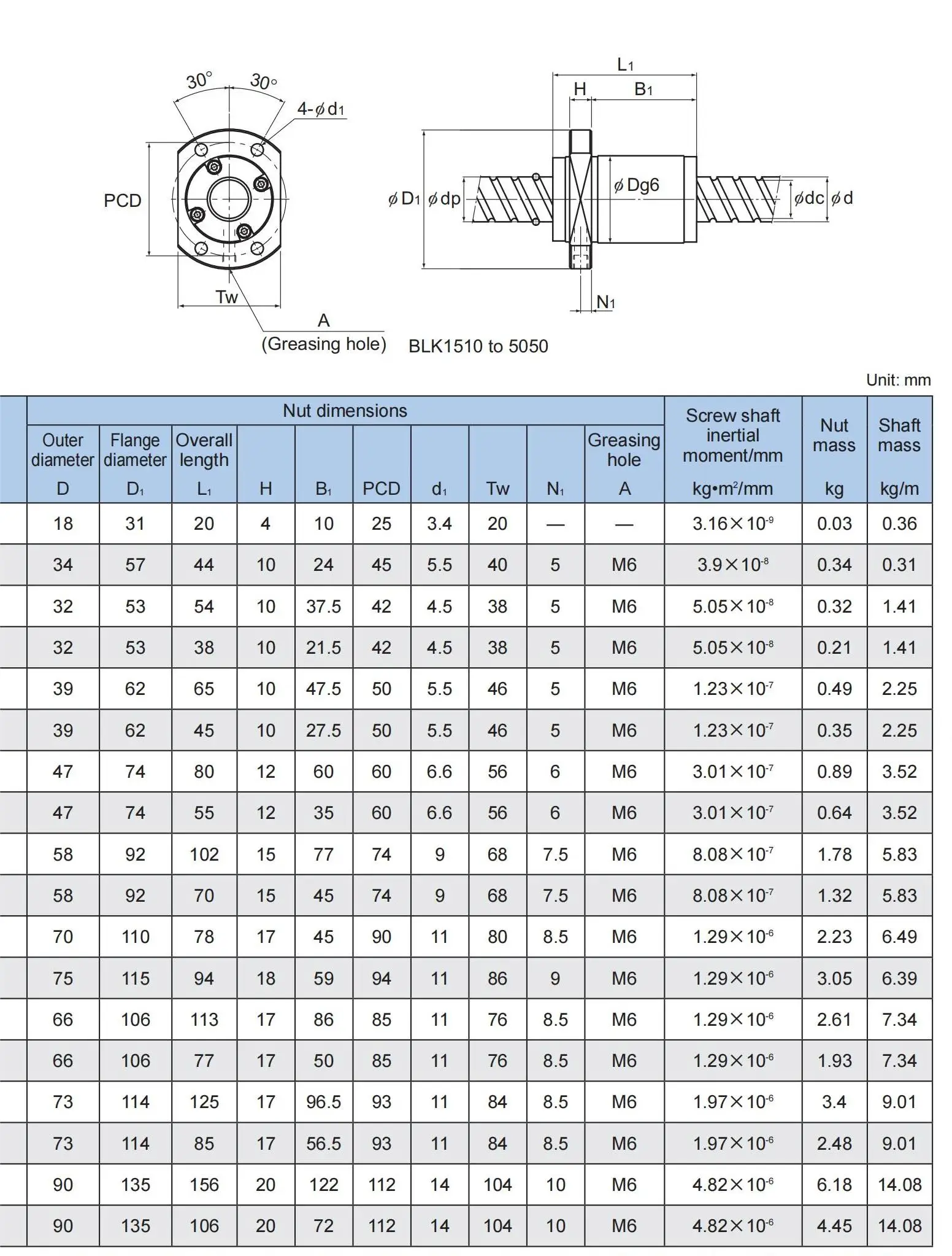 Thk Original Lead Ball Screw Thread Shaft Blk3620-5.6zz Blk3624-5.6zz 