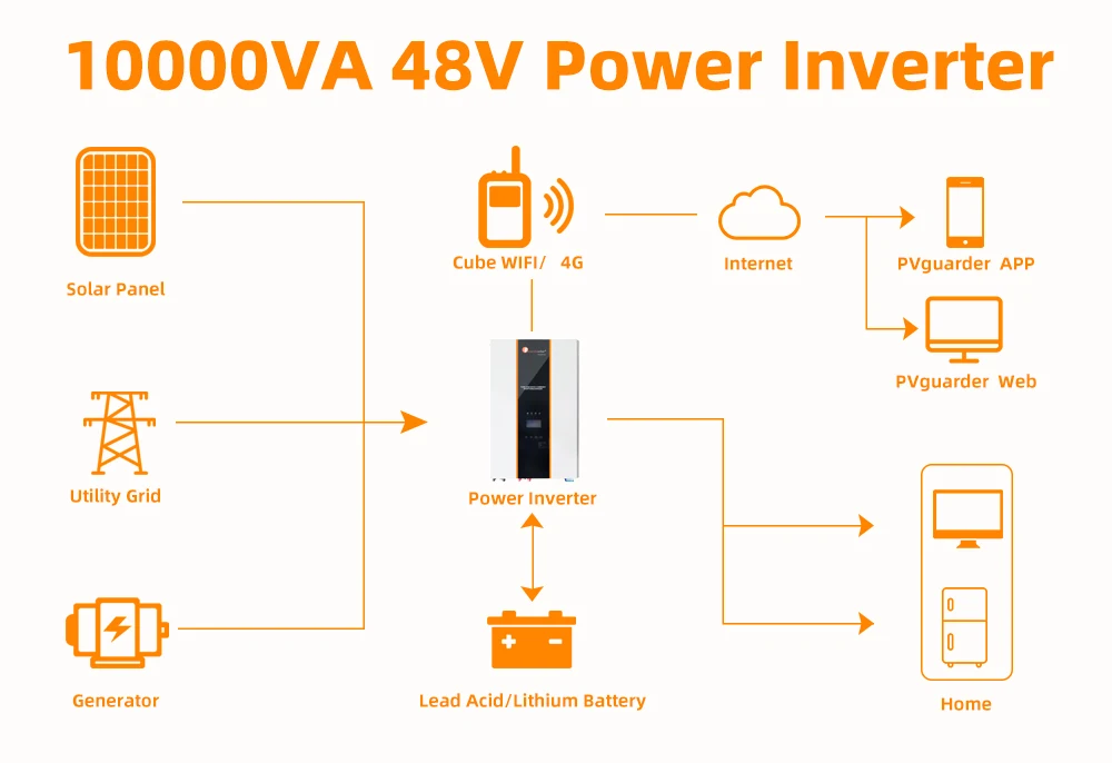 Felicity Solar Power Inverters - Efficient 220VAC Solutions