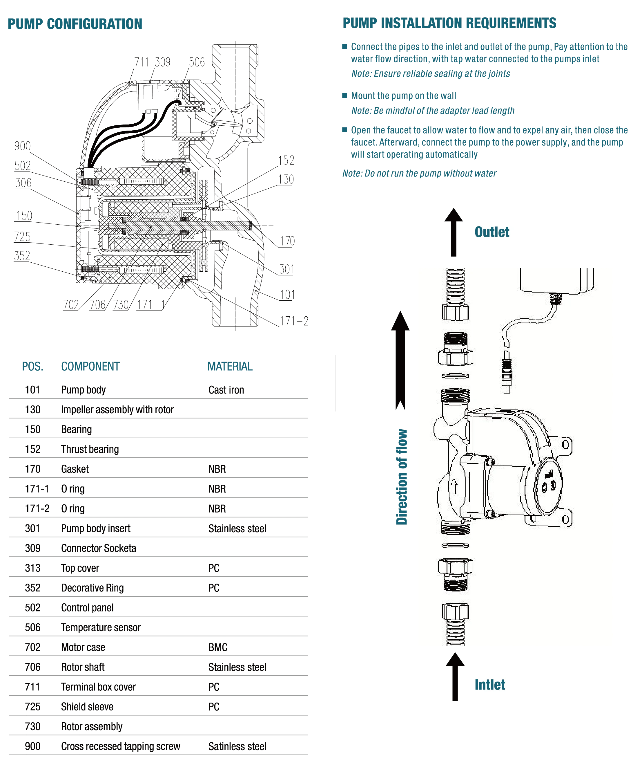 Specifications