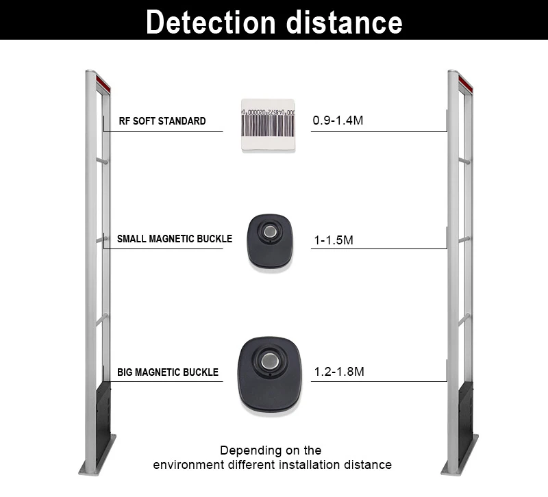 Retail Anti Theft System 8.2mhz Label Tag Sensor Gate Cosmetic Shop Security Doors EAS RF Antenna EAS System