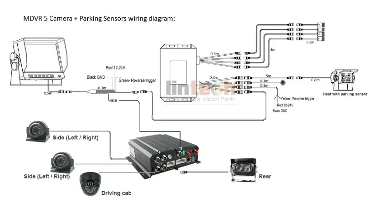 school bus dvr camera.jpeg