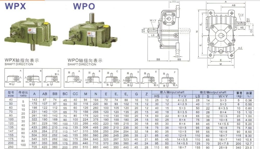 Professional WPA WPS WPO WPX 40-250 Series Worm Gear Reducer