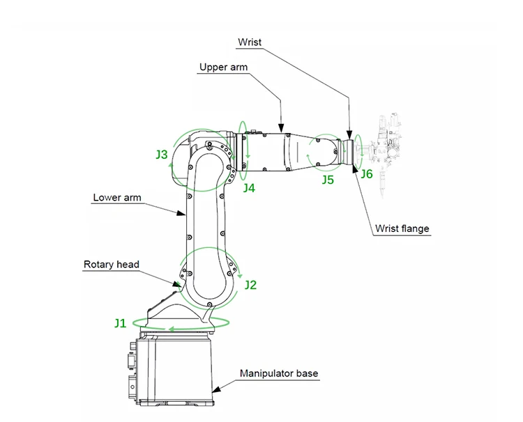 Industrial Welding Robot 6 Axis Robot Arm Welding Laser Machine For
