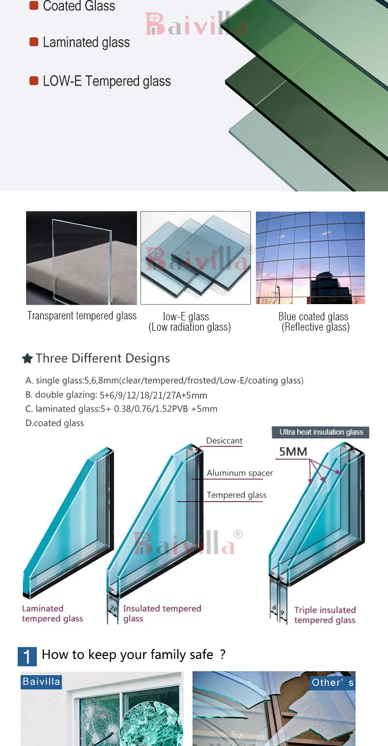 Conservatory Awning Backyard Tempered Free Standing Curved Prefab Lowes ...