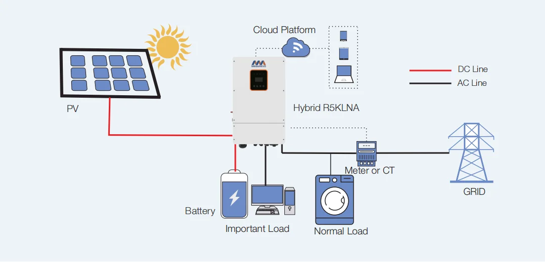 Hybrid Converter Inverter Classic Hybrid Design Cooling Fan Explosion