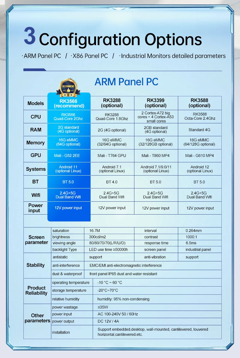 High Quality Industrial All-in-One Touch PC 21.5" IP65 PCAP Capacitive J9001/i5/i7 CPU Linux/Windows Fanless Embedded Panel PC