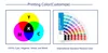 CMYK