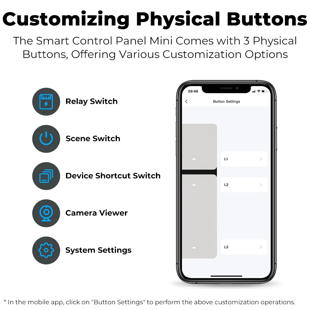 SIXWGH Mini Smart Control Panel PC 220V Max Voltage 16A Max Current with Smart Life App for International EU UK WiFi Network