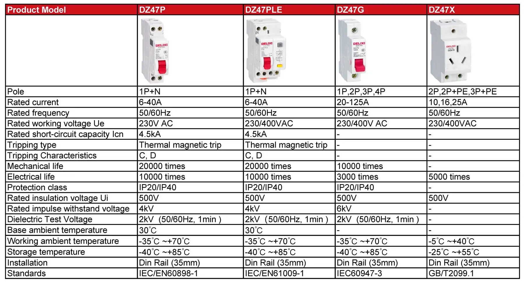 Delixi original DZ47P Mini Circuit Breaker 1P+N 6A 10A 16A 20A 25A 32A 40A DPN MCB