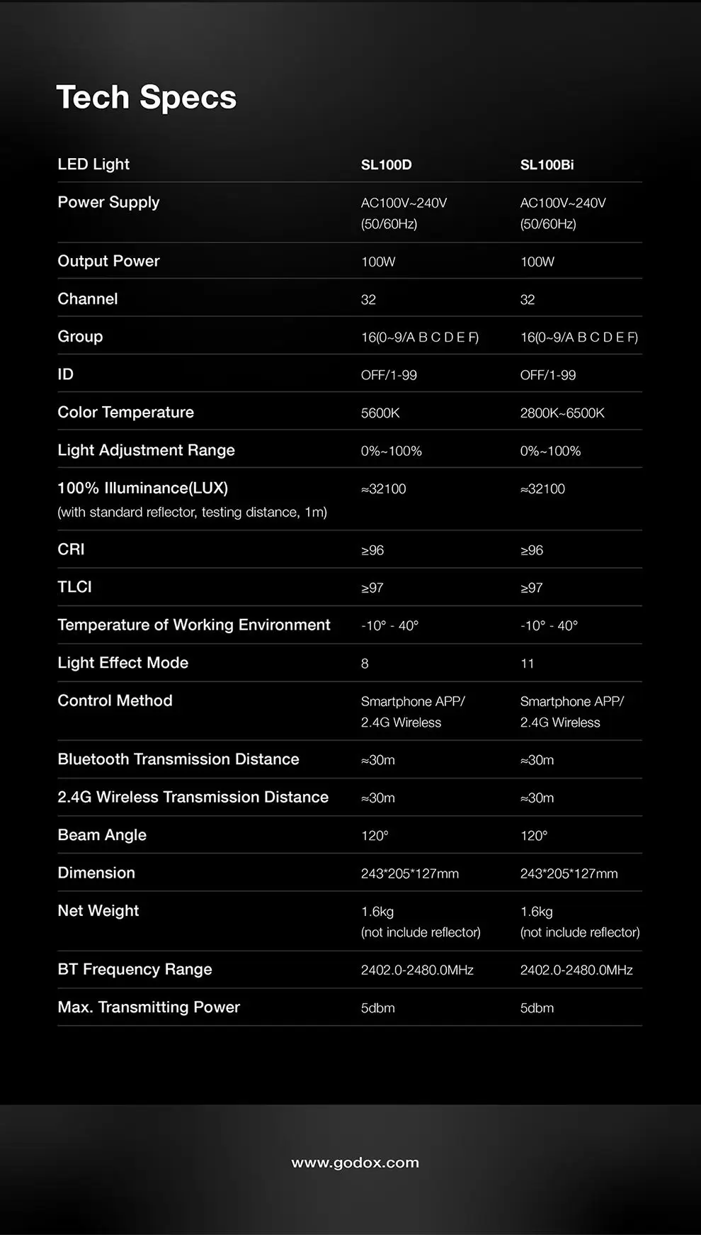 Godox sl100d. Godox sl100bi. Godox sl100bi примеры.