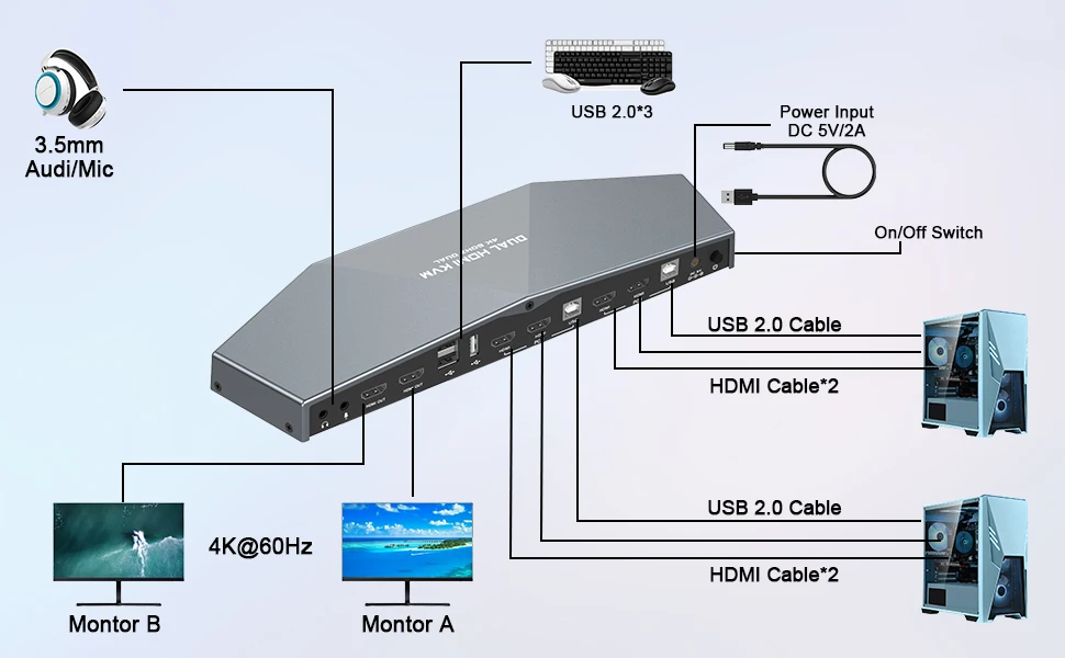 Newest HDTV KVM Switch 4K @60Hz 2 PCs Dual Monitor KVM Switch