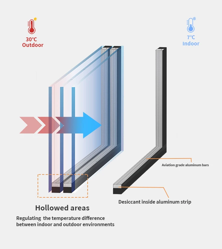 Fresh Look at High Performance Energy Efficient Double Glazed Aluminum Alloy Frame
