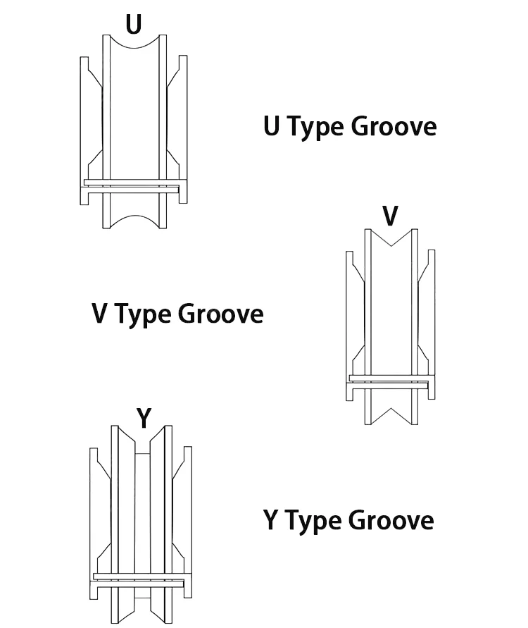 Sliding Gate Wheels V Groove Caster Heavy Duty Rigid Caster With ...