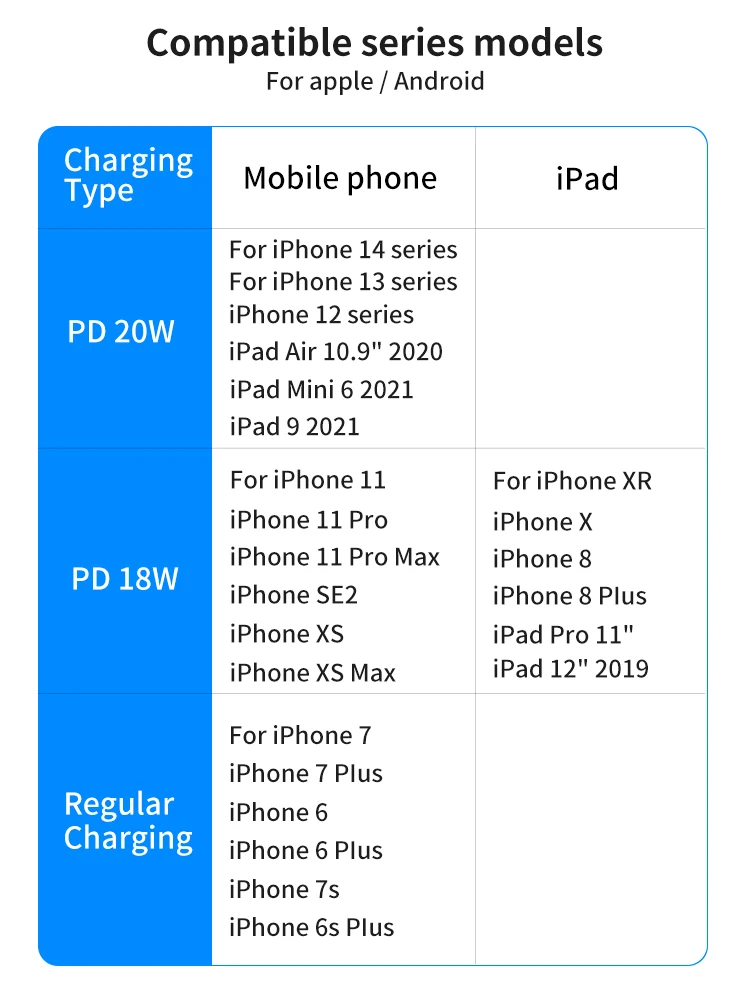 Factory Original Uk Plug 20w Usbc Power Adapter For Iphone 15 14 13