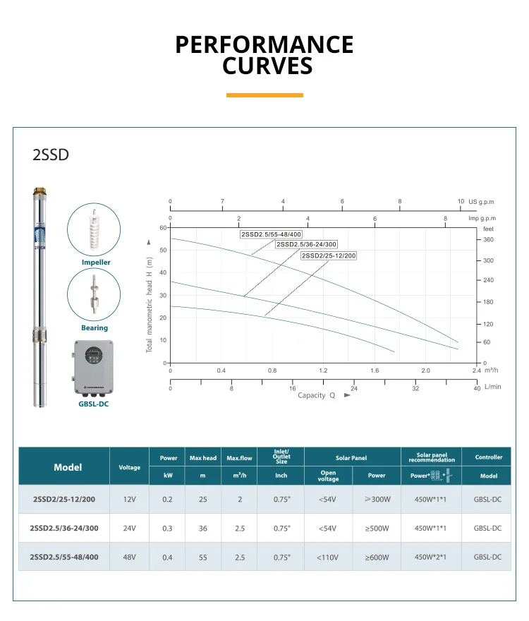 Specifications