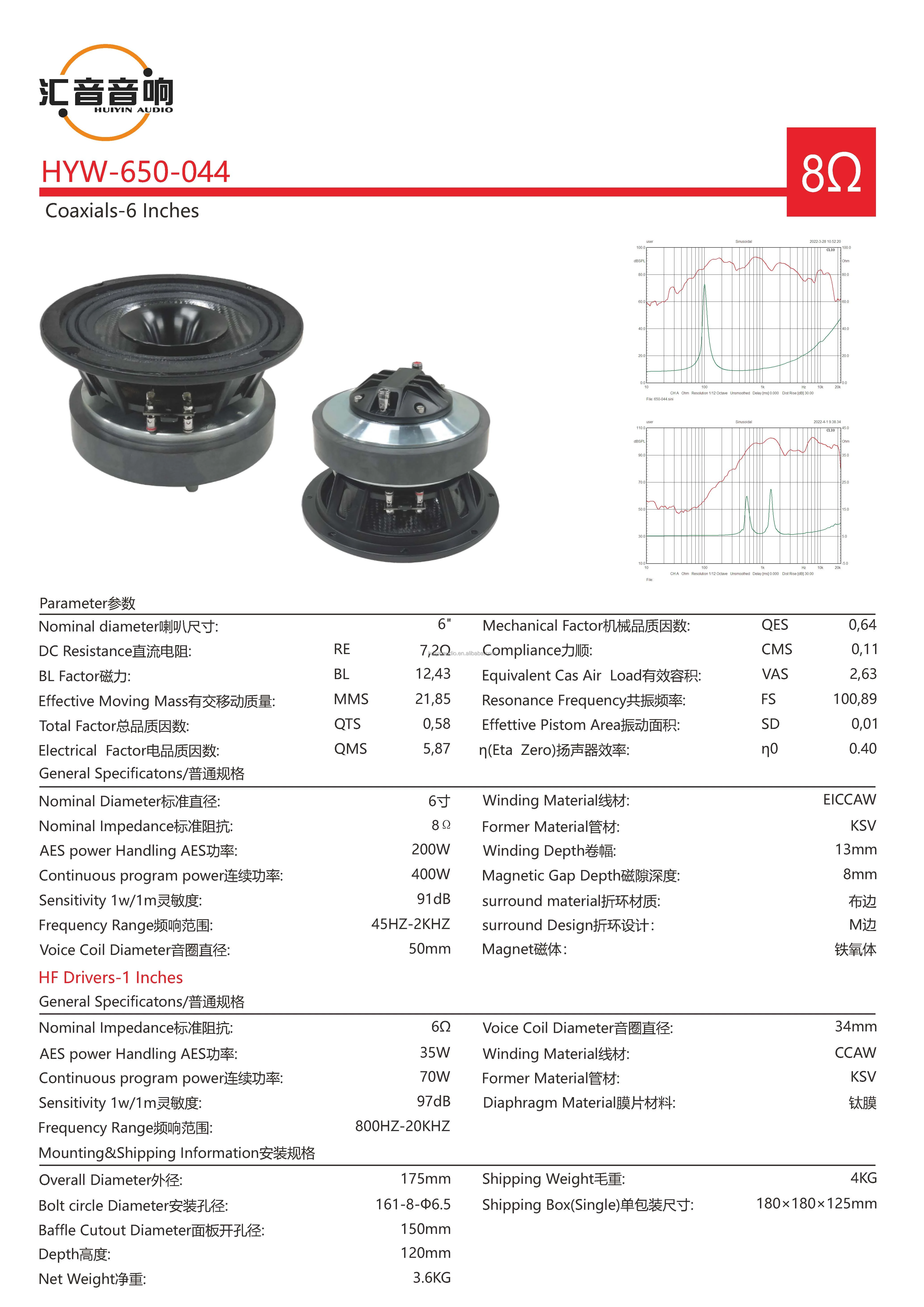 Specifications
