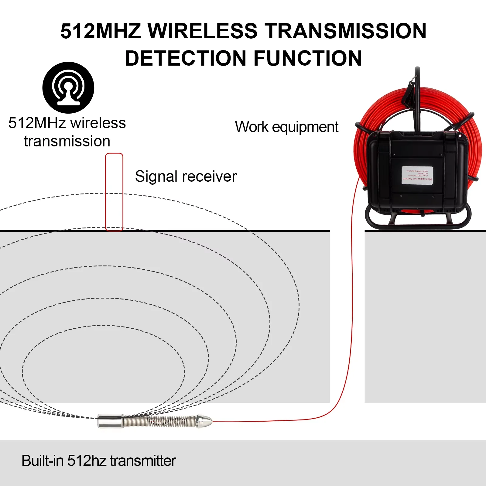 512Hz Sonde Receiver for Pipe Location Endoscope 23mm Drain Sewer Pipe Camera with SD Card 16GB &WIFI supplier