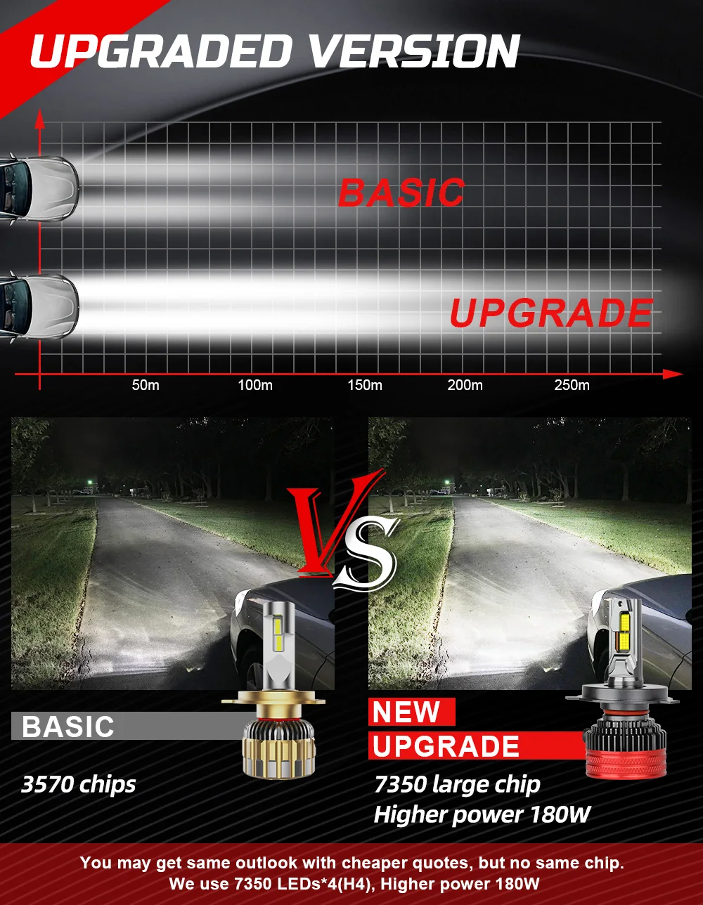 Canbus H4 H7 Led Headlight Bulb for Car HB3 H13 H1 9005 9006 H13 12V 24V Super Bright IP68 30000lm H7 Led Headlight H11