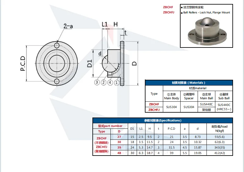 product factory direct sales of various hardware fasteners d27 48mm stainless steel and polyacetal flange mount ball roller  lock nut-41