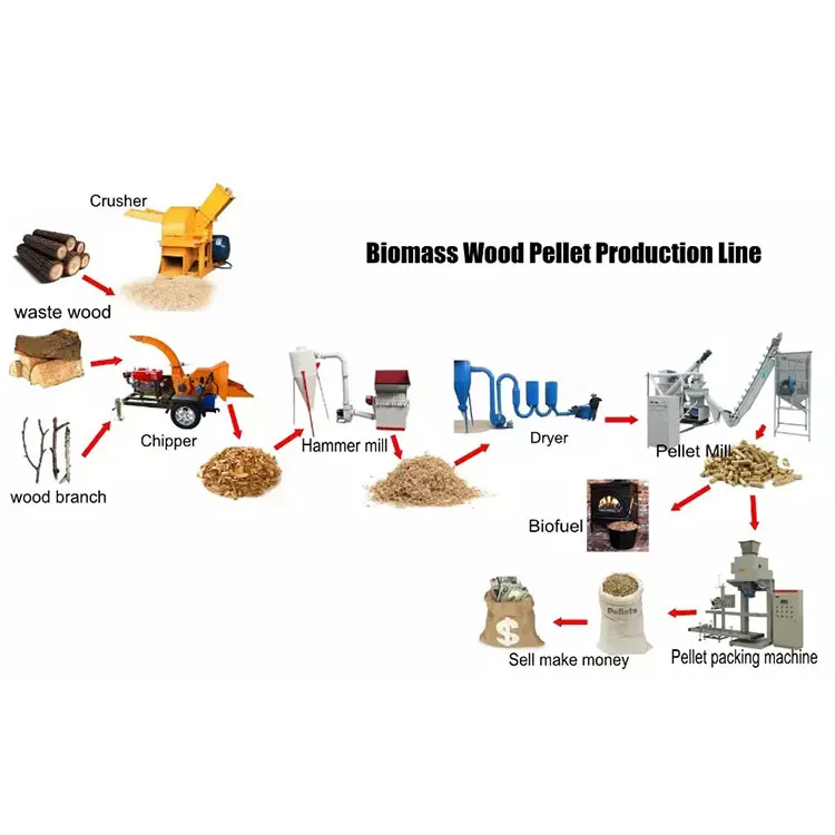 Small Animal Feed Fish Meal Pellet Machine Engine Motor Gear Core Components with Bearing Made China for Wood Powder Production