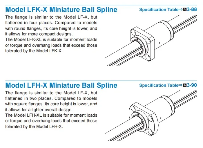 Thk Ball Spline Lt4 Lt5 Lt6 Lt8 Lt10 Lt13 Lt16 Lt20 Lt25 Lt30 Lt40 Lf10