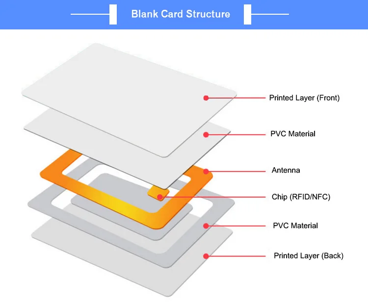 Encryption Laser Numbering Printable Iso14443a Blank Rfid Hotel Key ...