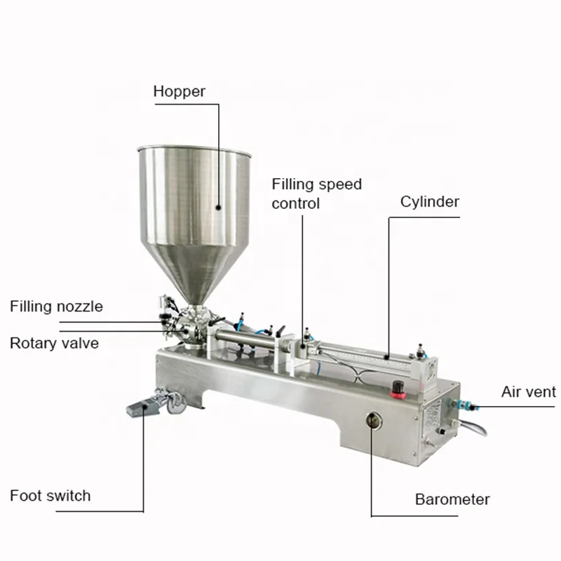 Semi Automatic Honey Dispenser