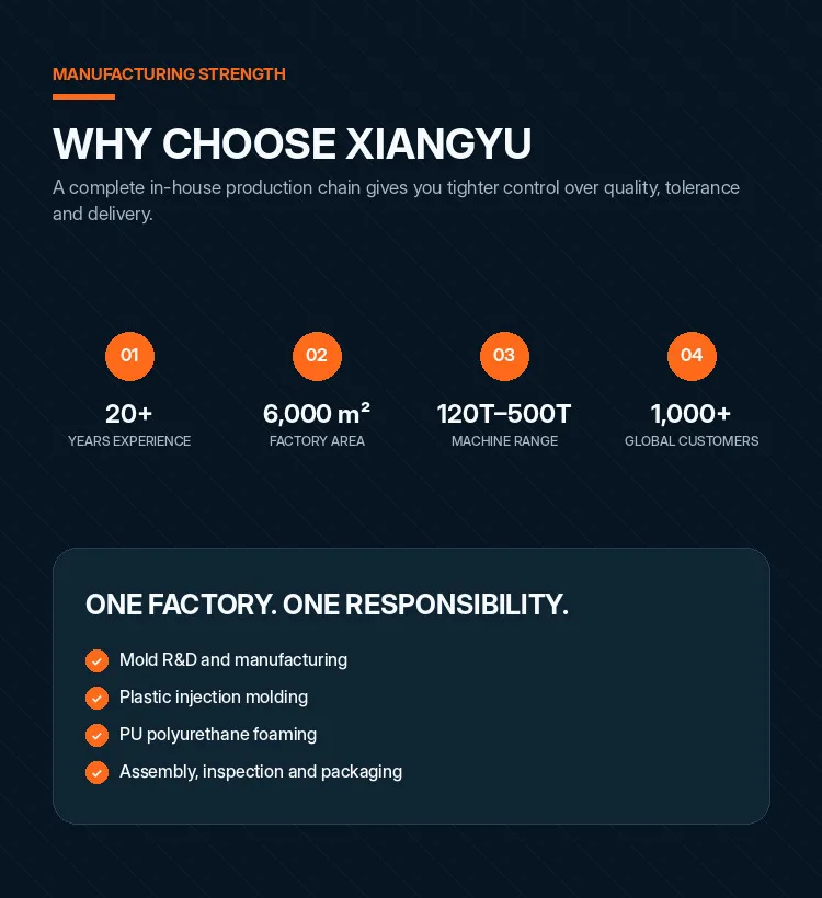 Company overview