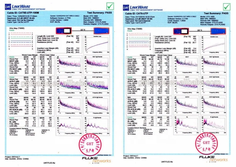 GHT OEM ODM 305m Box Utp Ftp Sftp Cat 5e 6a 6 Cable Cat5e Cat6a Cat6 Lan Network Ethernet Cable