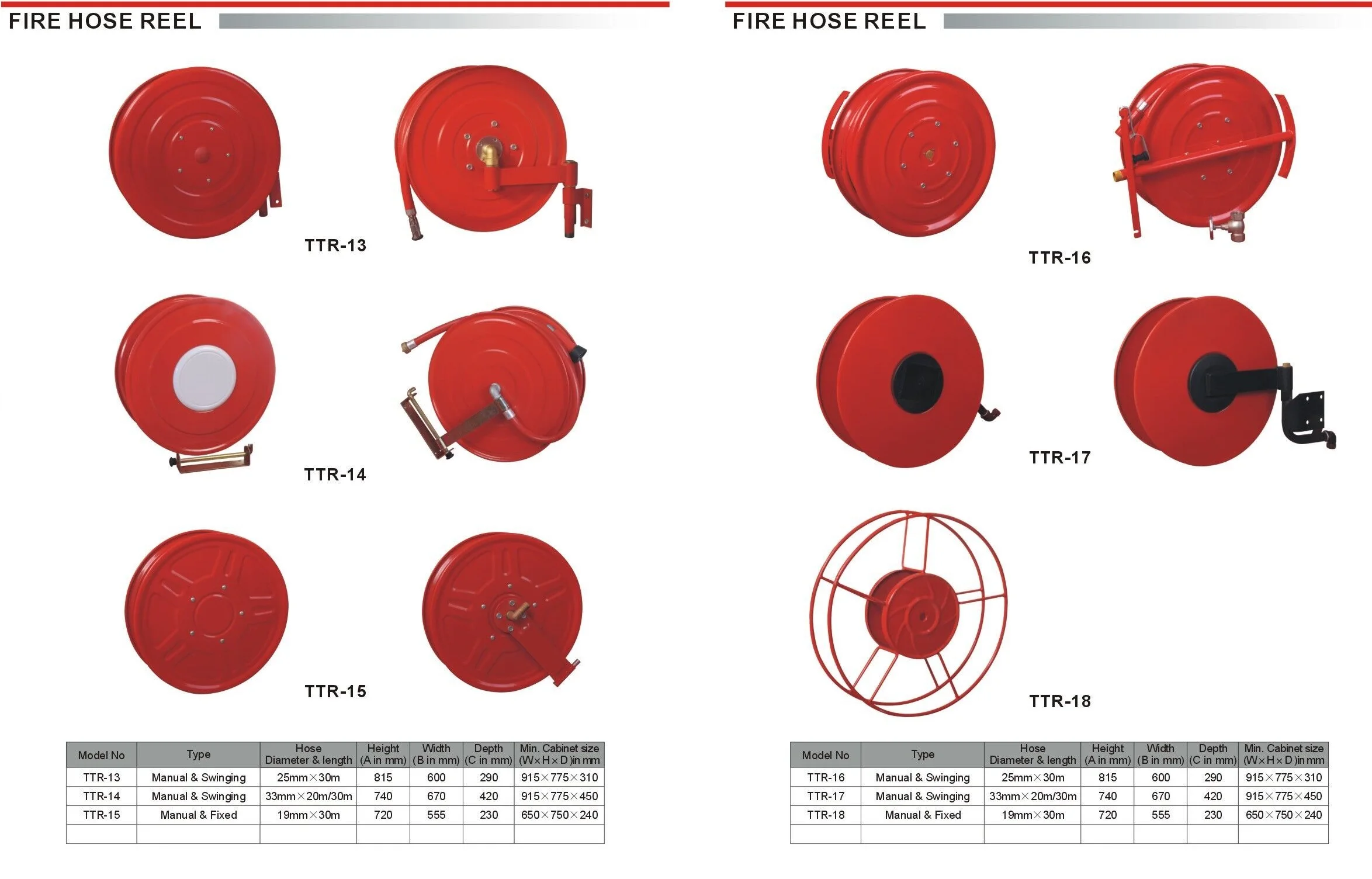 Heavyduty Fire Hose Reel With Spray Jet Nozzle Reliable Fire Fighting ...