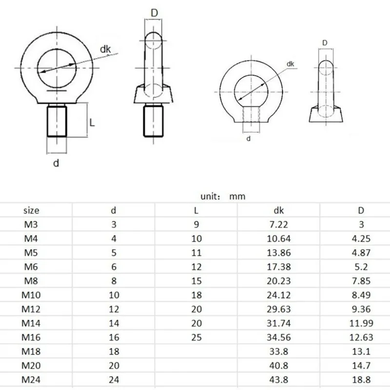 Din580 Galvanized Eyebolt High Strength Round Bolt Iso3266 Carbon Steel