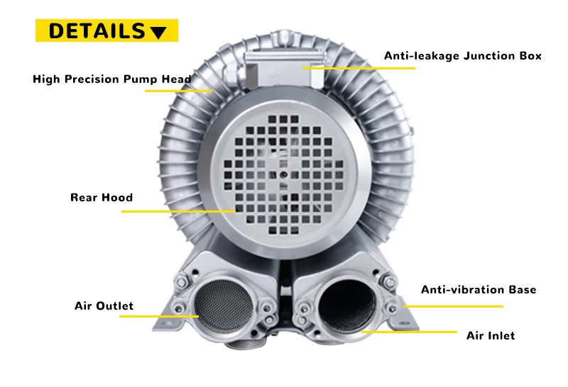 Ring Blower, 380V/220V, Aluminum - detail 6