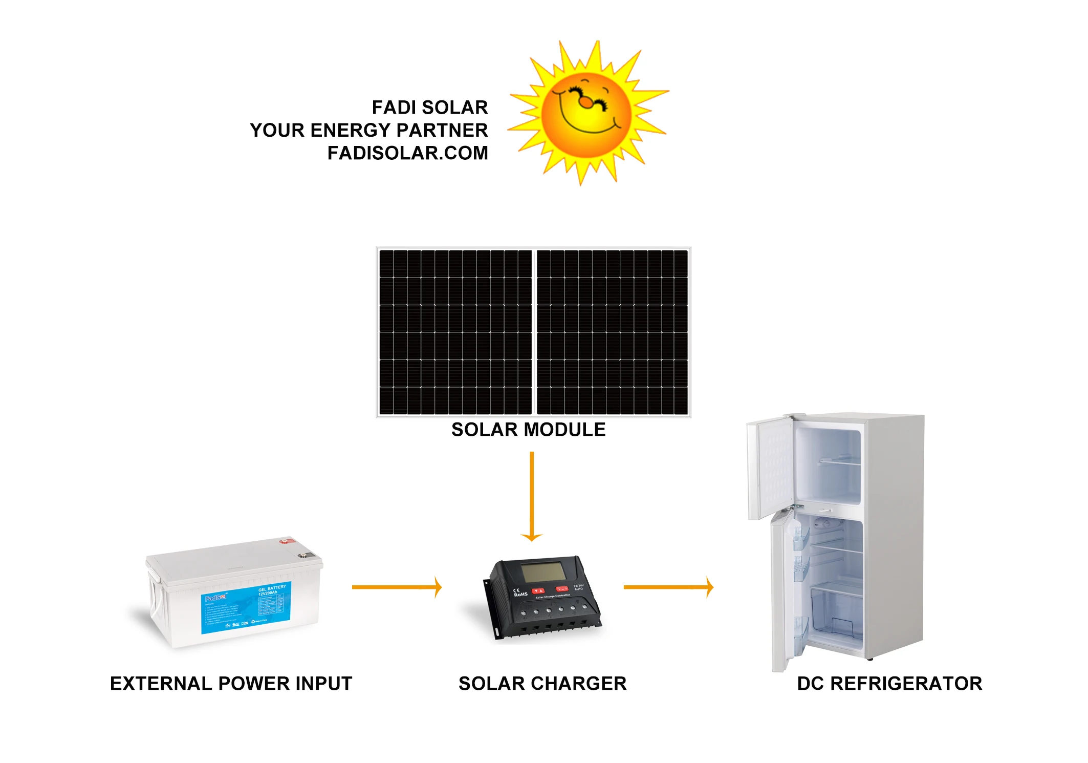 Solar Refrigerator DC 98L 118L 142L 178L 196L 218L 268L Solar Freezer Refrigerator Double Doors Top Refrigerator details