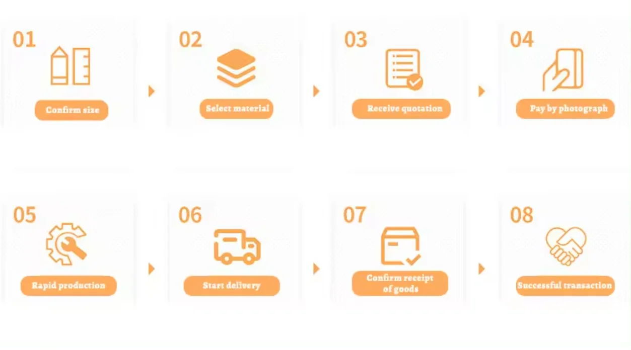 Production workflow