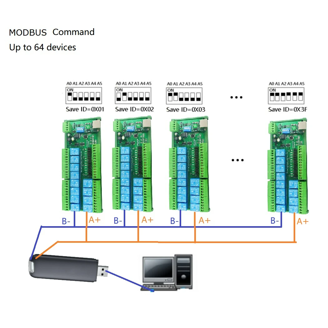 Modbus Activity Led Modbus RTU TCP/IP UART 네트워크 컨트롤러 스위치 보드 PLC PTZ 카메라 모터 LED 2 IN1 12Ch ...