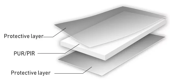 Closed Cell High Density Rigid Polyurethane Insulation Rubber Foam Board/Sheet Fireproof PIR Core Wall Building Applications