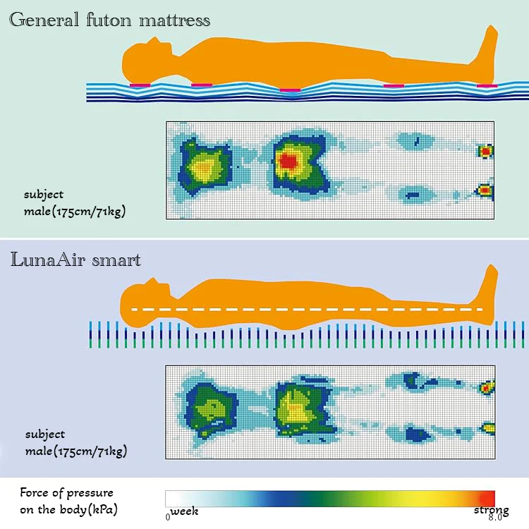 Reduce Back Pain Japanese Style Floor Futon Mattress Cheap Tatami Bed
